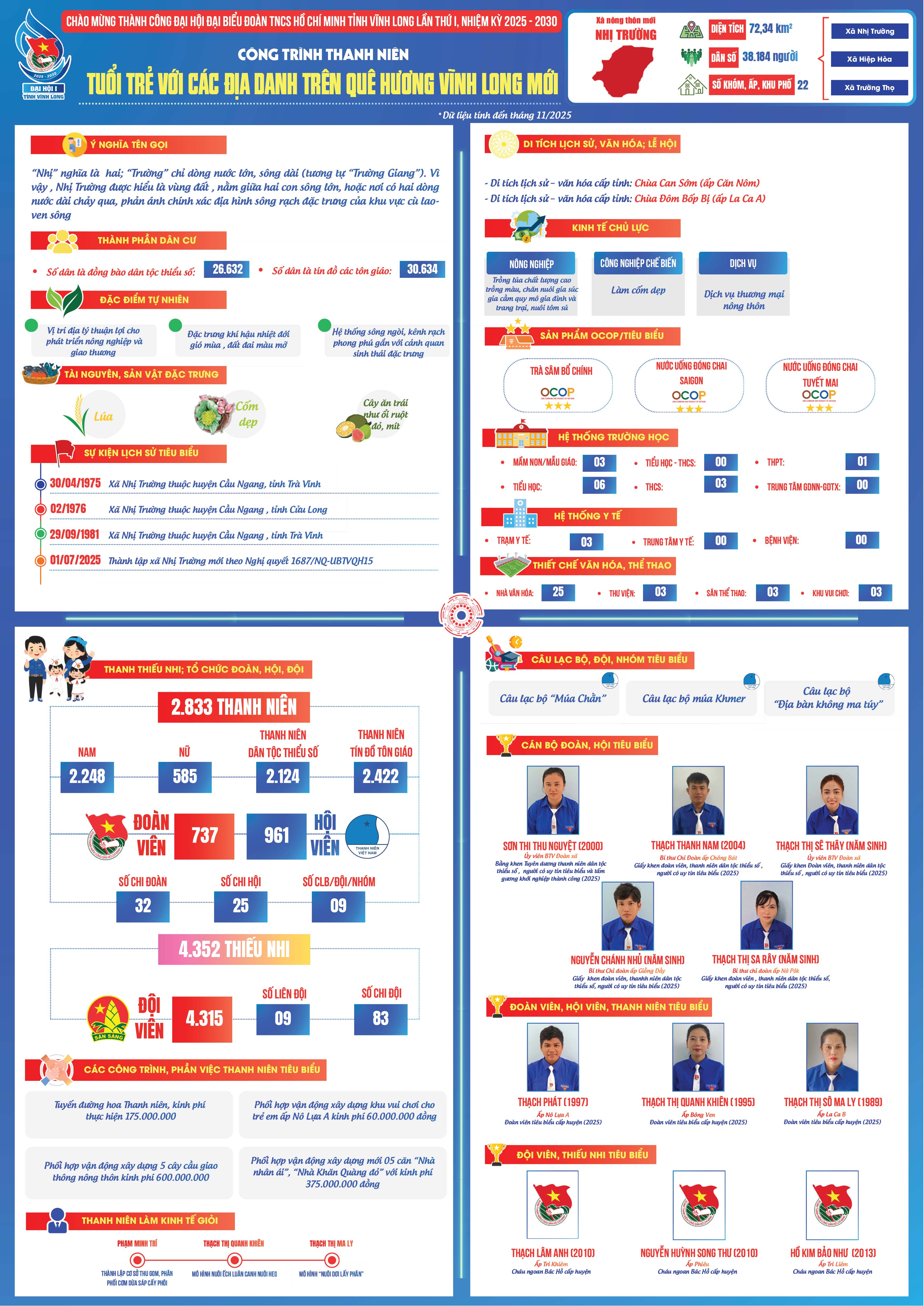 Xã Nhị Trường